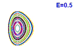 Poincar� section A=2, E=0.5